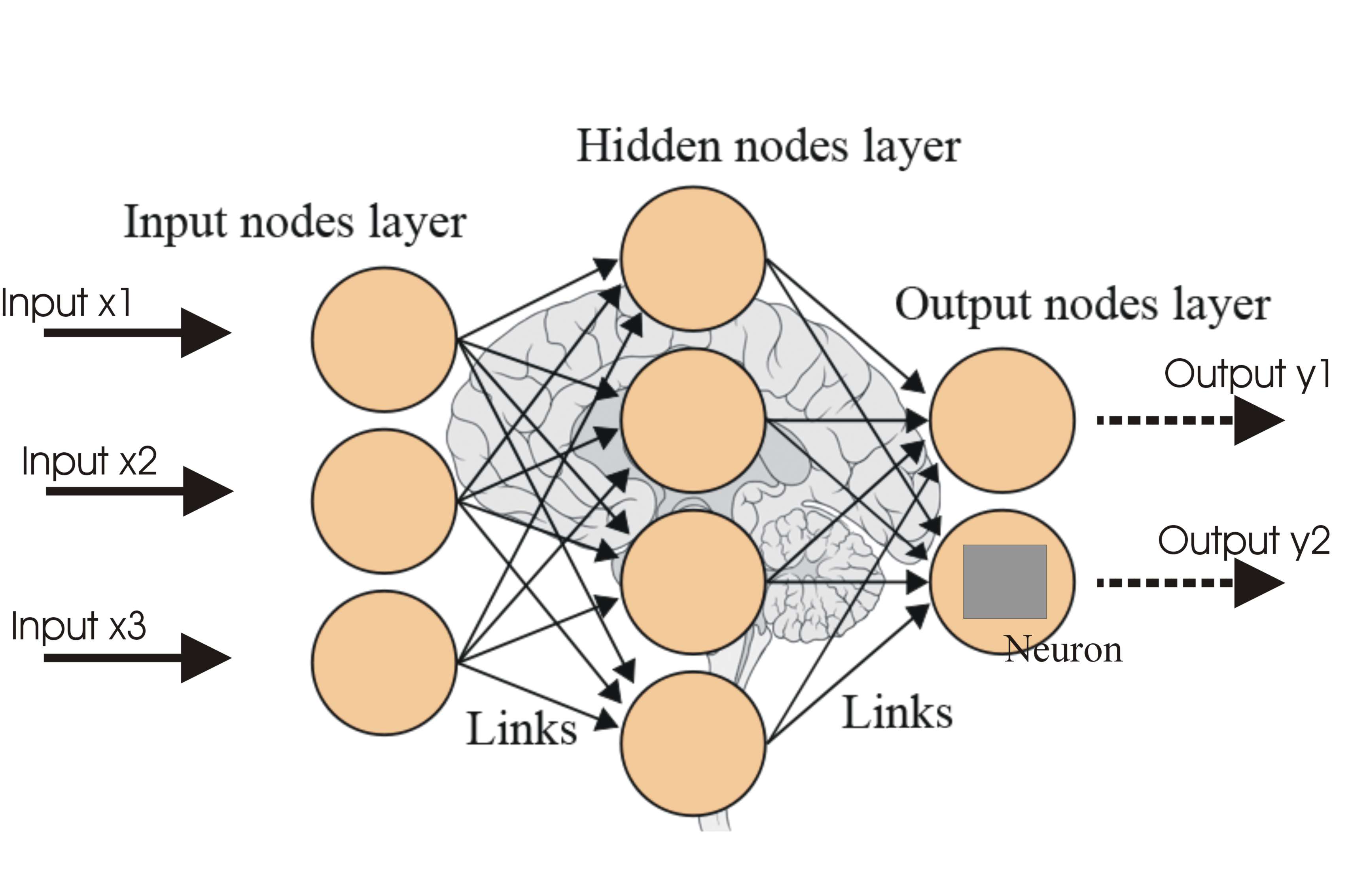 what is artificial neural network